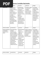 Sistemas Contables Nacionales