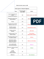 Tabla de Niveles Sonoros en DB