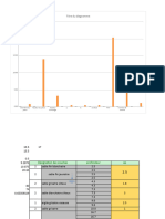 Calcul Pieux Méthode Pressio Excel - XLSM