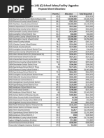 SC Schools Receiving $20M To Upgrade Safety, With More Money Requested For Next Year