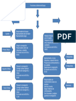 Mapa Conceptual AM