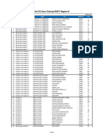 List FA Zero Closing MSCC