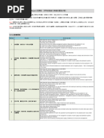 SDGs對應標準 20170608