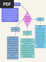 Diagrama de Flujo Forense