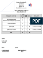 TOS - Math 9 - 1Q