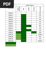 STM32 Series