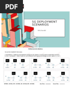 9 +5G+Deployment+scenarios+&+Multi-Connectivity