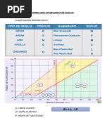 Formulario de Mecanica de Suelos 1