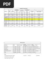 University Details