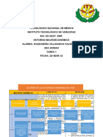 2u Tarea 1 Entorno Macro