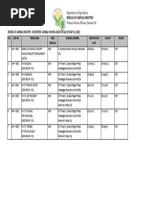 BAI Registered Animal Holding Facilities As of May 31 2022