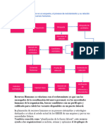 Diagrama de Reclutamiento