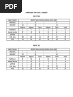 Post Test Comprehensive Rapid Literacy Assessment Pmrms North