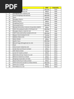 Indo China, Japnese Companies