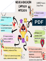 Mapa Mental Fines de La Educación