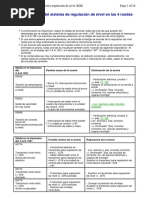 Tabla de Averias Del Sistema de Regulacion de Nivel