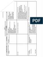 Defects of Item 311 and 1014 - Road Construction