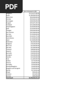 Indian Startup Funding Lab7 3