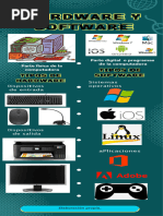 Infografia de Hardware y Software