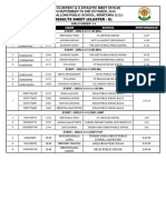 Final Results Athletics Meet 19 20 Cluster Ii