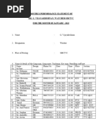 Monthly Performance Statement of Sri. G. Vijayakrishnan, Watcher/Sib/Tvc For The Month of January - 2023