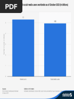 Statistic - Id617136 - Worldwide Digital Population 2023