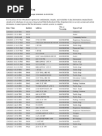 RPD Daily Incident Report 12/6/23