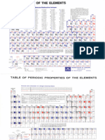 Periodic Table