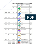 GT Dental Supplies Complete Price List General - Consumable