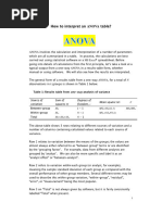 How To Interpret An Anova Table