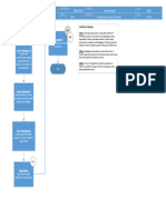 Sox Fixed - Assets - Process - Flowchart