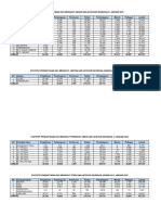 Statistik Pendaftraan Oku 31012023