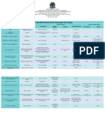 Calendário Técnico de Vacinação - Criança