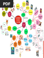 Mapa Mental Modelo Gene Stanford