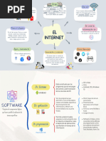 Mapa Mental El Internet-Software