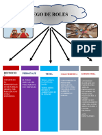 Juegos de Roles Infografia