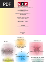 Grafico Mapa Conceptual Sencillo Multicolor