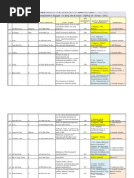 NUS Pharmacy Employment of PHD Graduate Cohorts 2006 To 2010 (26apr2011) A