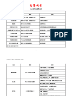 大六壬毕法简记表