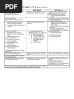 HUMAN HERPES VIRUS Types 6