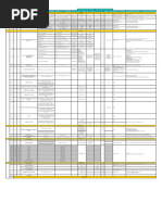 Detail Rundown MID 2015.05.27