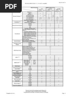 WinCC V70 Compatibility List e