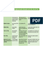 Análisis y Propuesta de Estrategias Personales Relacionadas Con La Vida y Obra de César