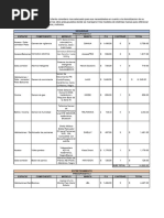 Presupuesto Domotica Departamento Final