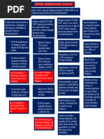 Storyboard (Residencia Estudiantil)