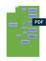 Estructura Socieconomica de Mexico Mapa Conceptual