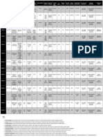 3GPP Release - Comparison