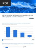 Statistic Id1333124 Market Size of Soft Drink Industry in India 2019 2024 by Type