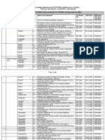 List of NABL Accredited Laboratories For RT PCR RNA Updated As On 17 08 2021