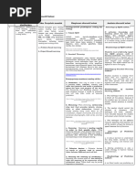 LK. 2.1 Eksplorasi Alternatif Solusi